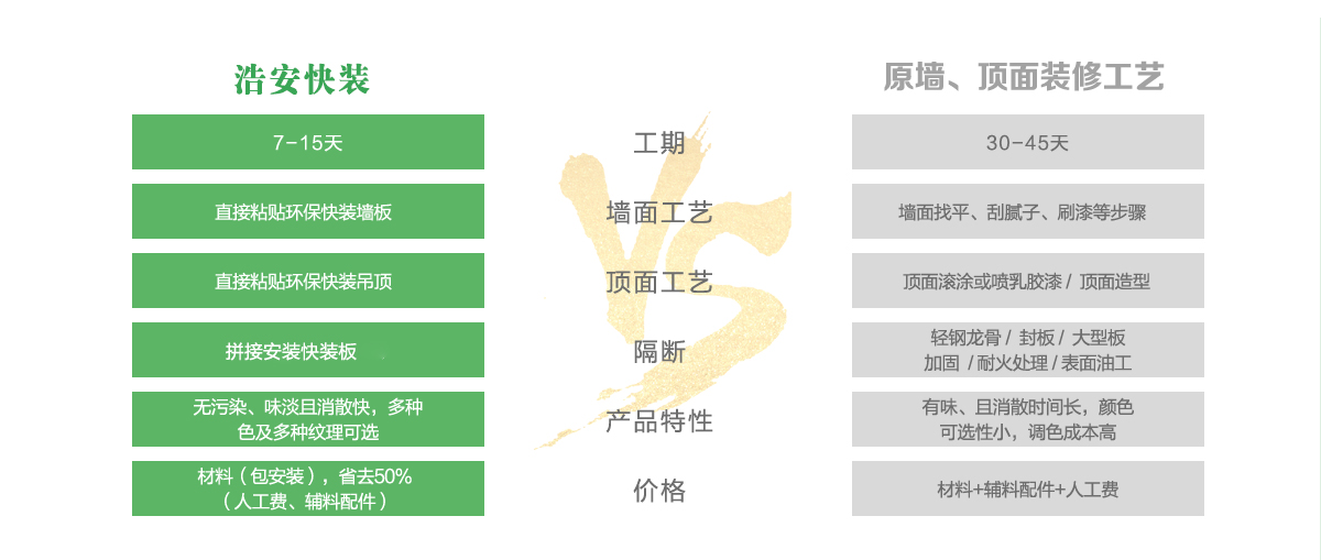 長沙辦公裝修公司浩安公裝為企業(yè)辦公、商鋪門面門店實現(xiàn)快速設(shè)計裝修的詳細流程與優(yōu)勢