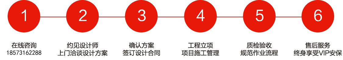 長沙裝修公司浩安公裝裝修設(shè)計、消防施工6大步驟與服務(wù)流程圖
